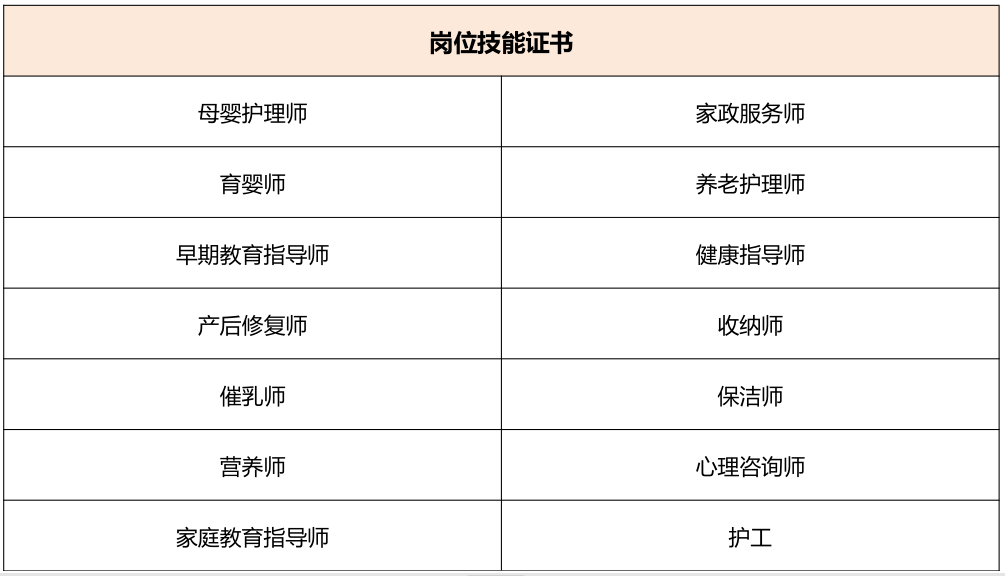 中国商业联合会职业能力培训